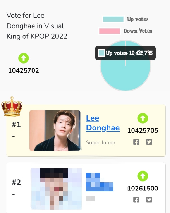 HourlyHae's tweet photo. Vote for Donghae please 🥺

If you are new then you just need to click on the link, login with your sns acc and vote (click ⬆️ three times) 

https://t.co/Pucsk8os12 https://t.co/y4GRMZHhQq