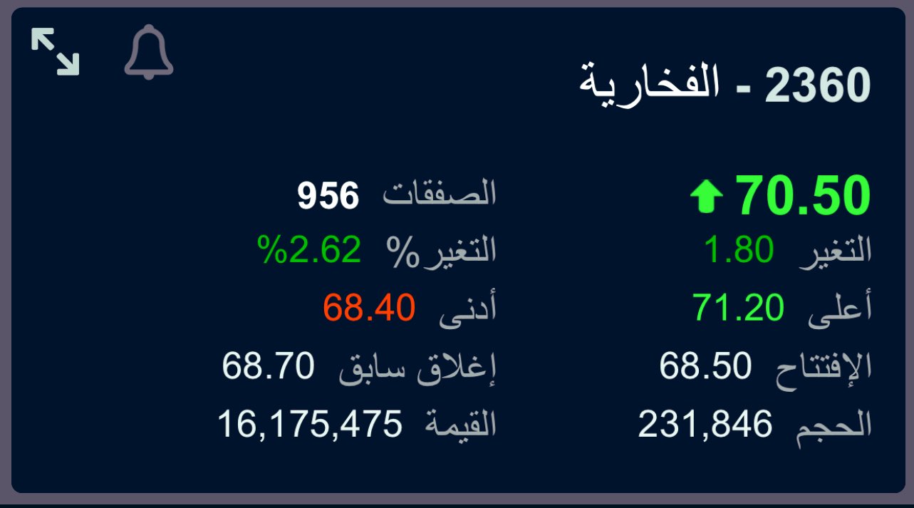 الفخارية تداول سهم سهم الفخارية: