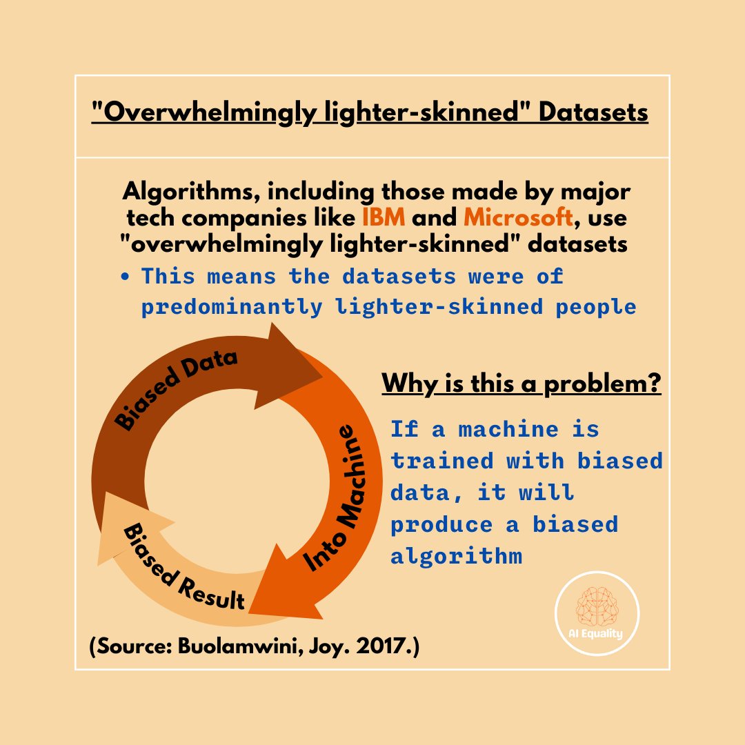 AiEquality's tweet image. Our infographic, which uses some of the Gender Shades data, demonstrates the harsh reality that people of colour encounter while navigating the digital world. #ExeterCommsTwitterConference2022 #DigitalInequality 5/8