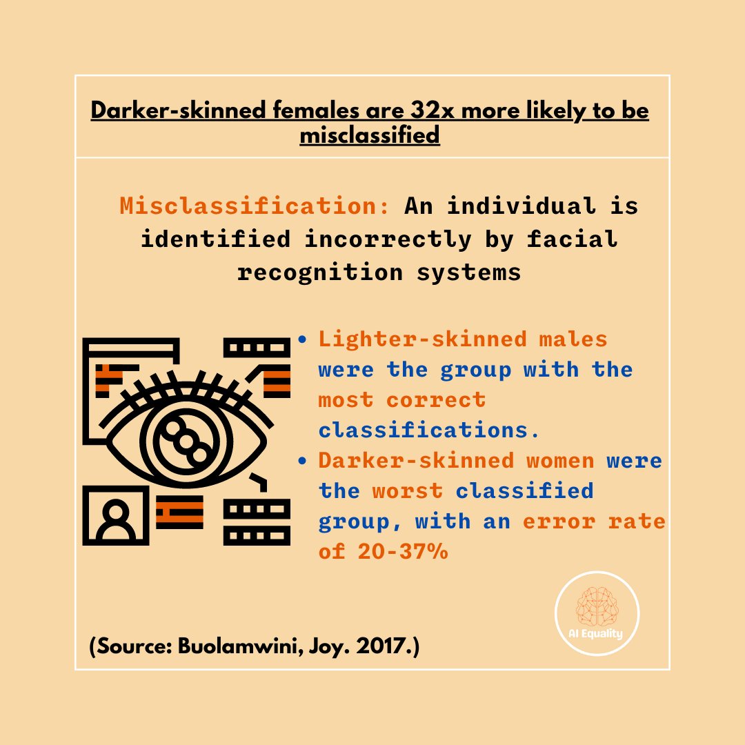 AiEquality's tweet image. Our infographic, which uses some of the Gender Shades data, demonstrates the harsh reality that people of colour encounter while navigating the digital world. #ExeterCommsTwitterConference2022 #DigitalInequality 5/8