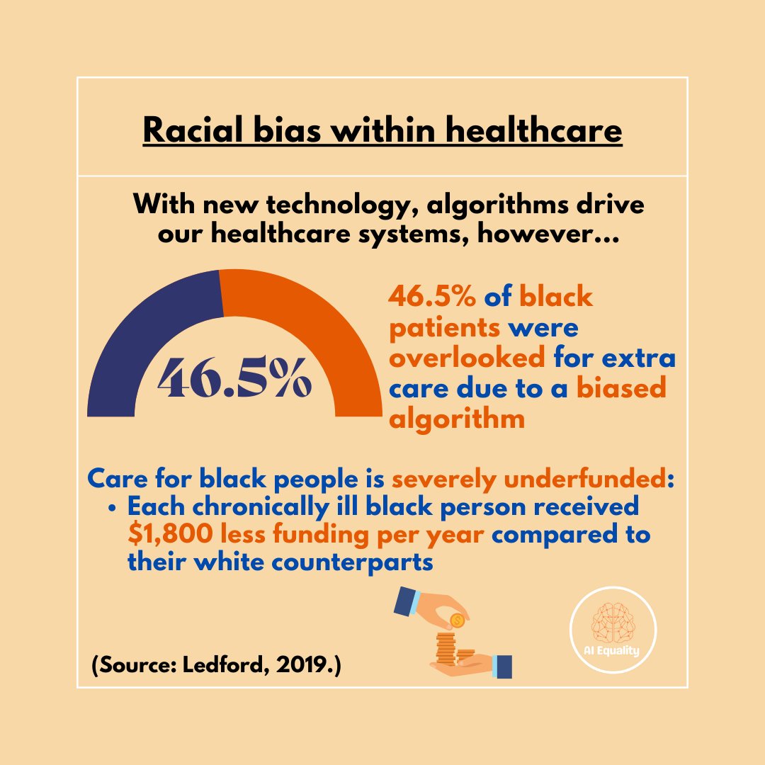 AiEquality's tweet image. Our infographic, which uses some of the Gender Shades data, demonstrates the harsh reality that people of colour encounter while navigating the digital world. #ExeterCommsTwitterConference2022 #DigitalInequality 5/8