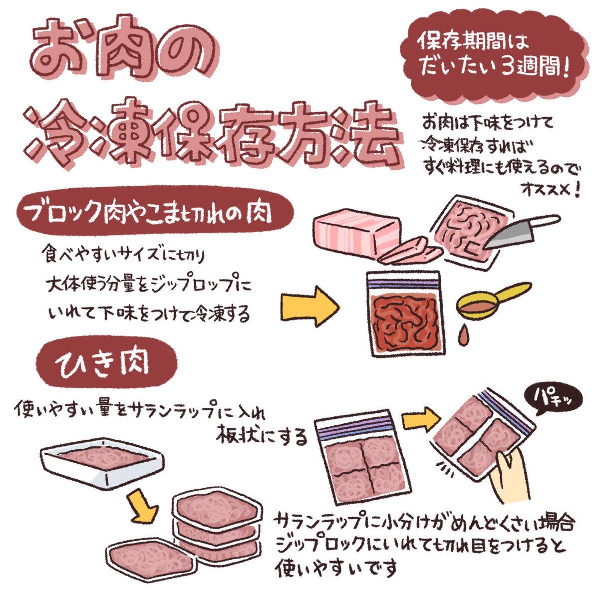 お肉と魚介類の冷凍保存方法🥩🐟
覚えておくと便利かも!
あと私はよく下味つけて保存しとくのでその例も4種類プラスαで載せときます! 