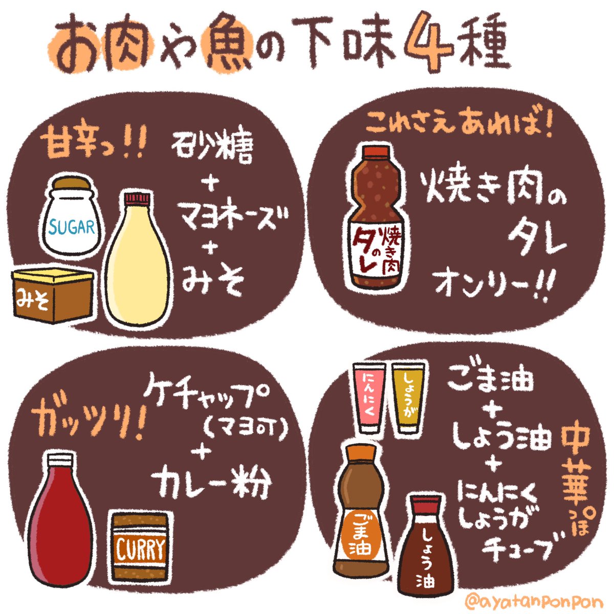 お肉と魚介類の冷凍保存方法🥩🐟
覚えておくと便利かも!
あと私はよく下味つけて保存しとくのでその例も4種類プラスαで載せときます! 