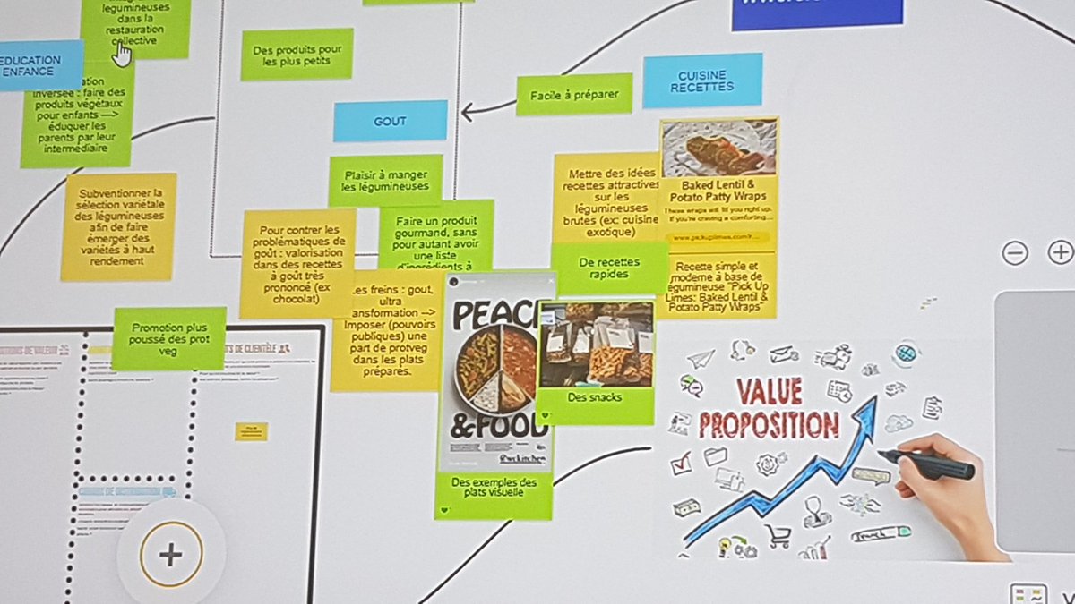 Le foisonnement des idées autour des #protéines #végétales
Les équipes de L'Ideathon construisent leur projet...