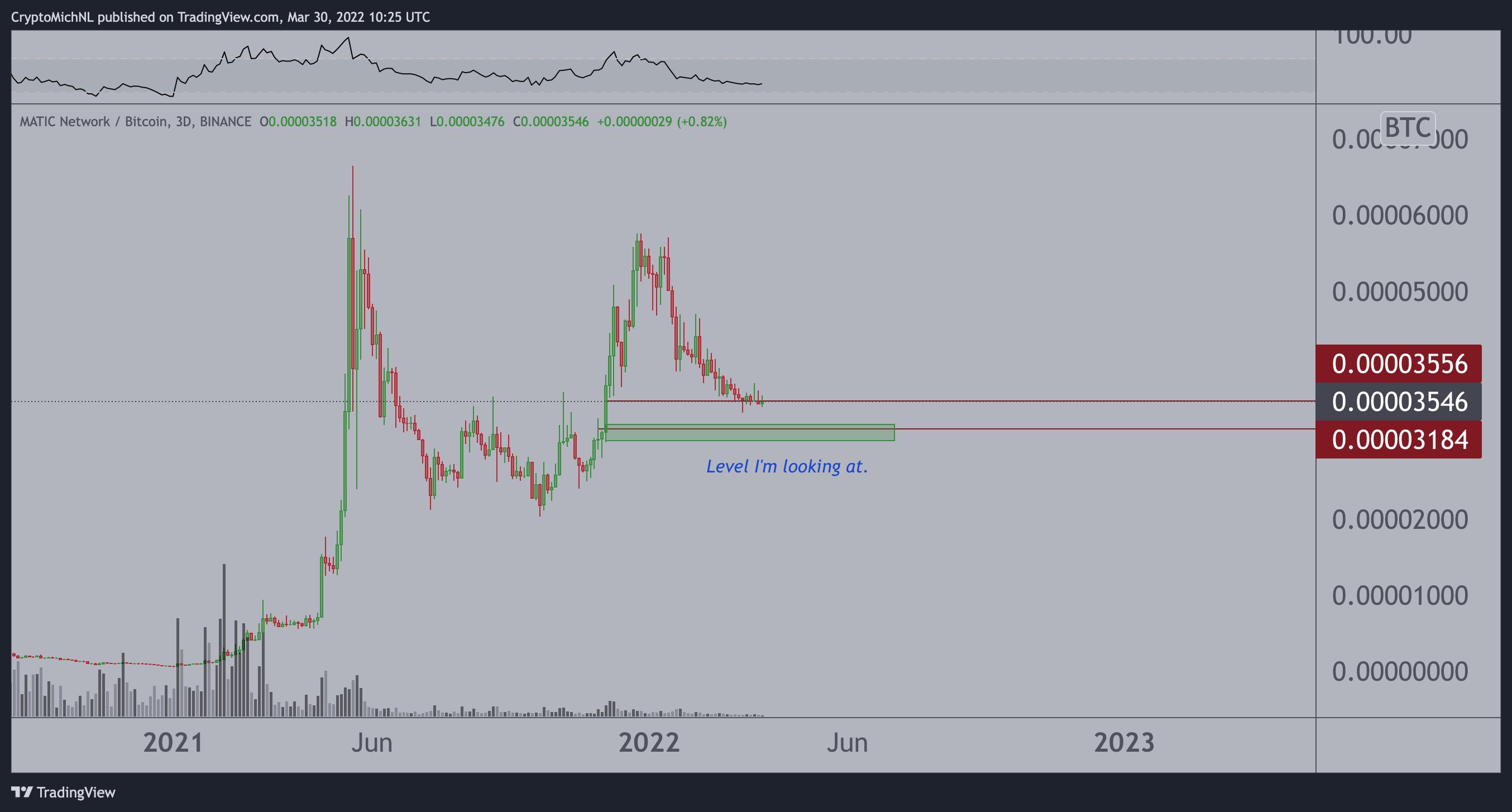 Thunderous Rally for Cosmos-Based Altcoin Is Not Over Yet, According to Top Analyst Michaël van de Poppe PlatoBlockchain Data Intelligence. Vertical Search. Ai.