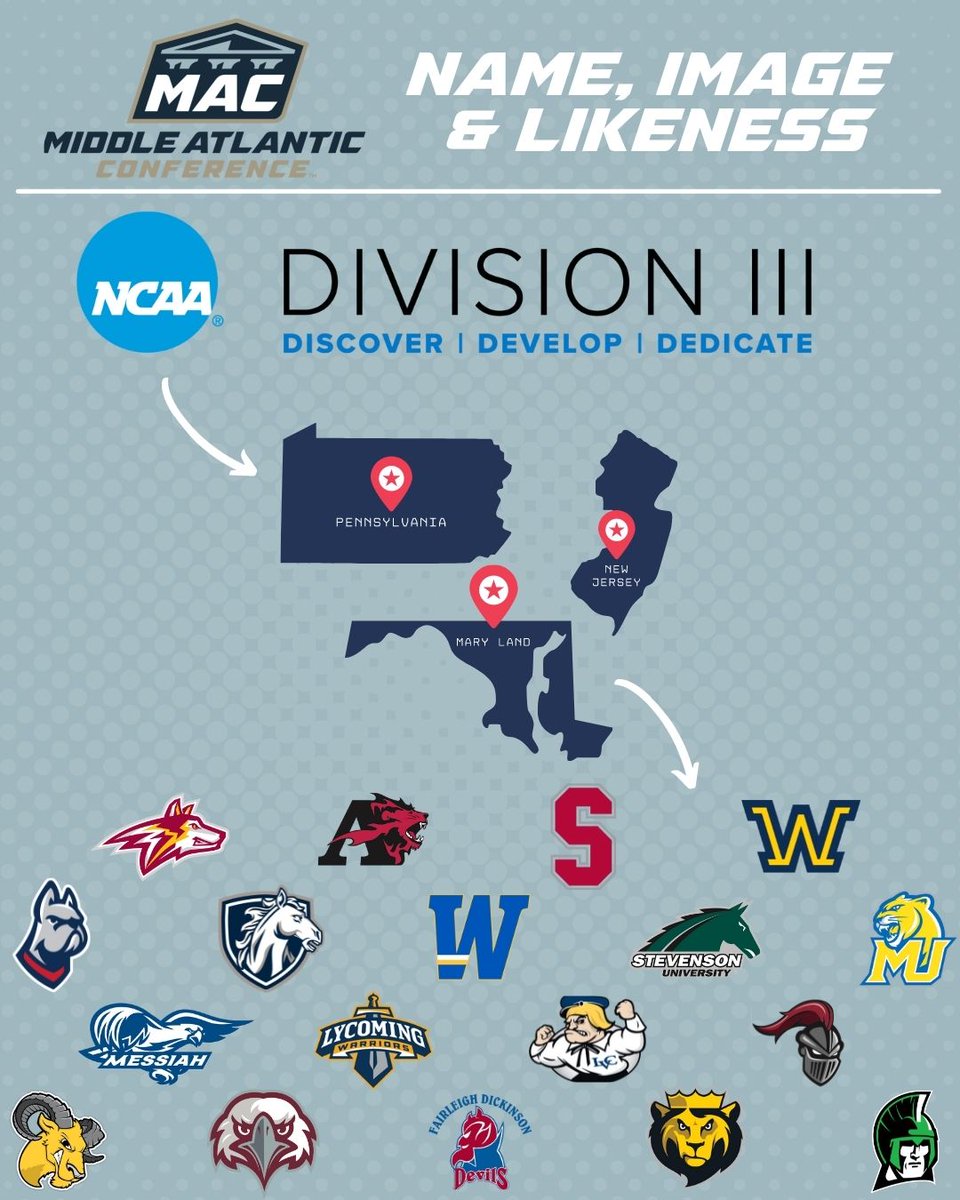 FDUDevils's tweet photo. It's Day 3 of MAC NIL Awareness Week. 

Keep in mind when making NIL agreements, states may have different rules than your institution. You should Always #AskBeforeYouAct

Check back each day to learn something new about this important NCAA policy.

#BringYourBest #WhyD3 https://t.co/ZaFLtn47XH