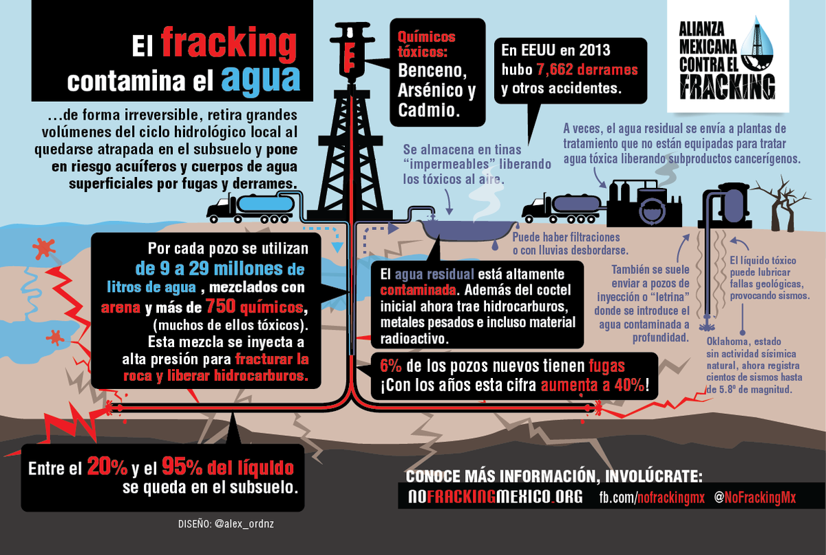#FueraLuigiDeEcopetrol
Culpable de envenenar el agua con el fracking.