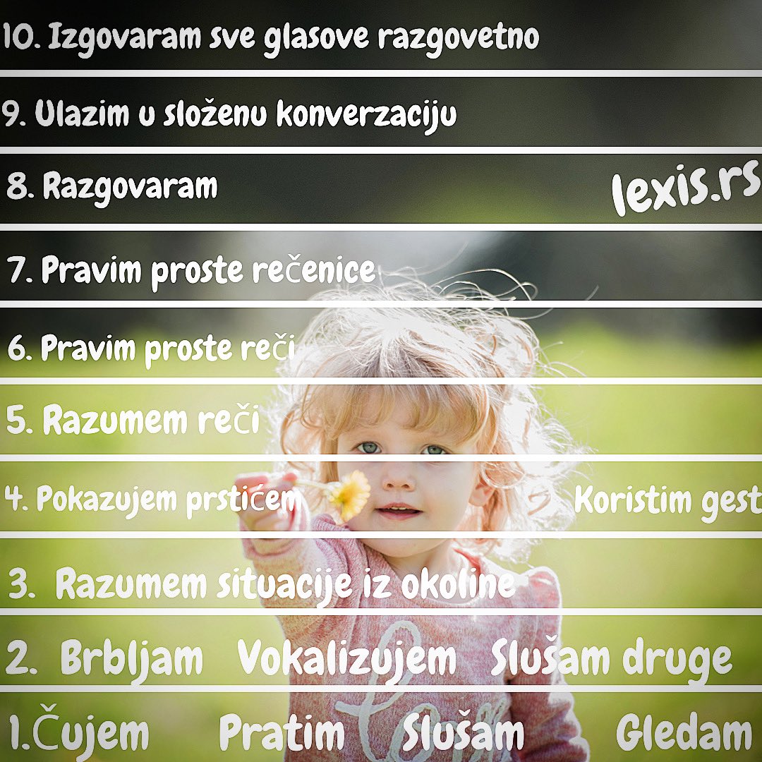 LogopedLexis's tweet photo. Piramida 🔼 razvoja jezika i govora 👶🗣
Ovo je kratak podsetnik koliko je važno da beba prvo čuje, sluša i razume jezik, da bi ga i sama kasnije koristila. U najmanju ruku, jedan šestogodišnji trening za male uši i oči:) #logoped 
#logopedbeograd #logopedlexis #decijipsiholog https://t.co/uybY7TrRiS