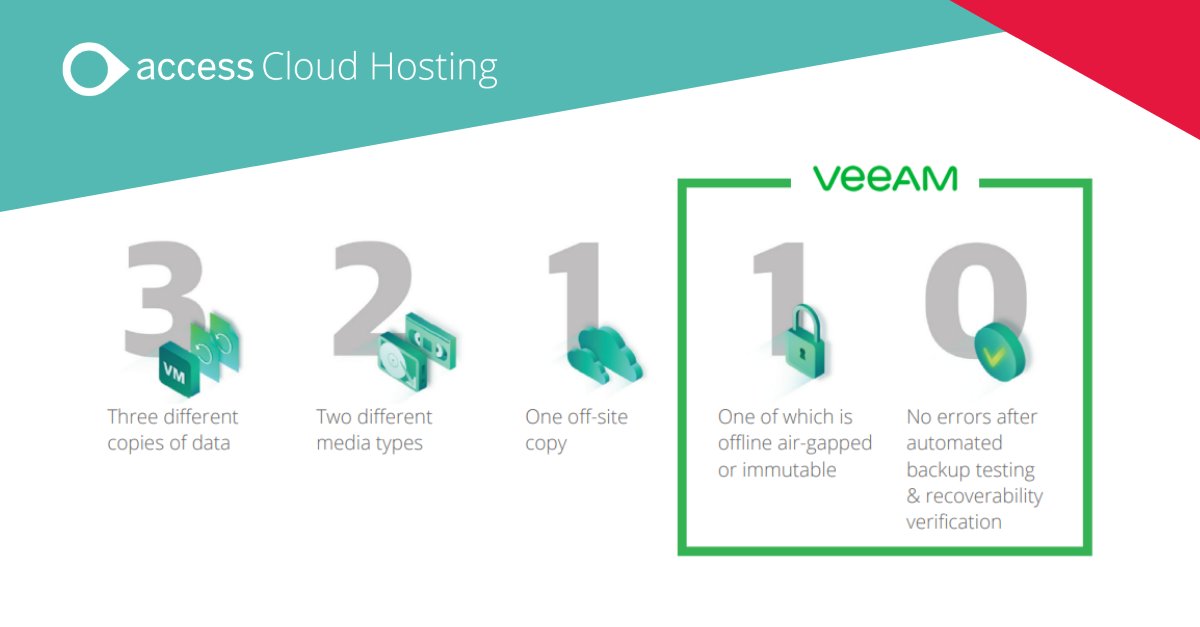 access_cloud tweet picture