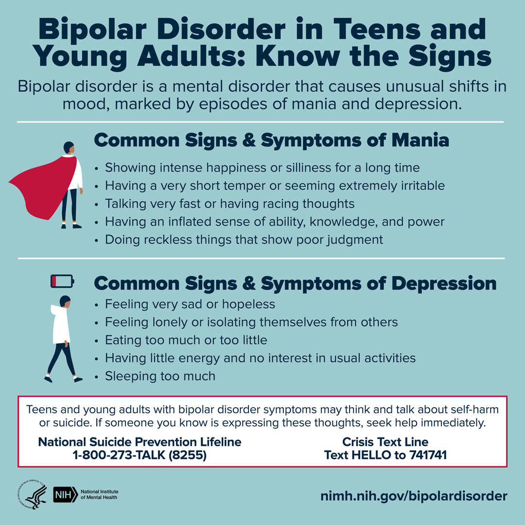 NIH_Innovates's tweet photo. Bipolar disorder is not the same as the typical ups and downs every kid goes through. The mood swings are more extreme and accompanied by changes in sleep, energy level, and the ability to think clearly. Know the signs and symptoms. https://t.co/mPMRJgSt4d #WorldBipolarDay https://t.co/MHbRiiARBd