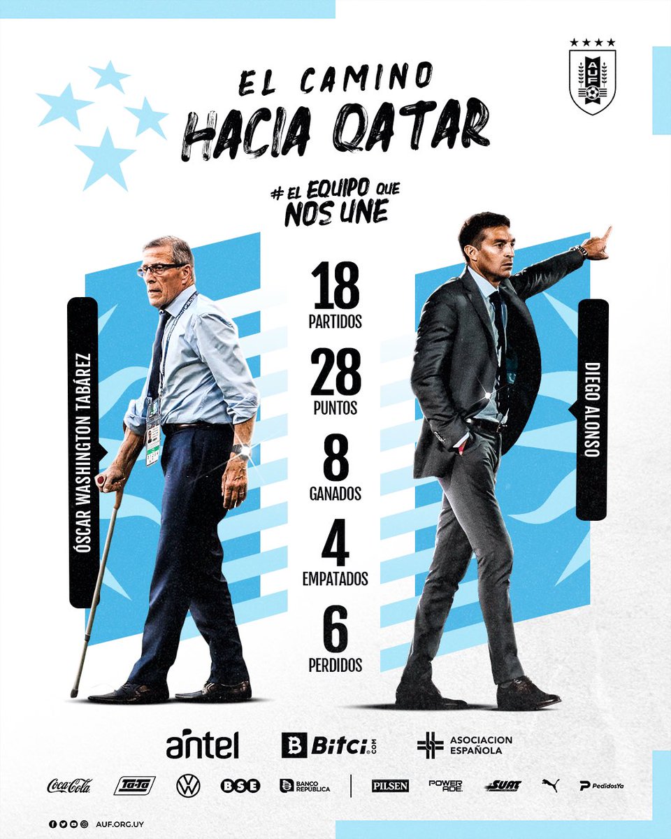 Uruguay's tweet photo. 🗺 𝗙𝘂𝗲 𝗹𝗮𝗿𝗴𝗼 𝗲𝗹 𝗰𝗮𝗺𝗶𝗻𝗼…

Pero logramos el objetivo.

#ElEquipoQueNosUne https://t.co/Mp2CKKpAqJ