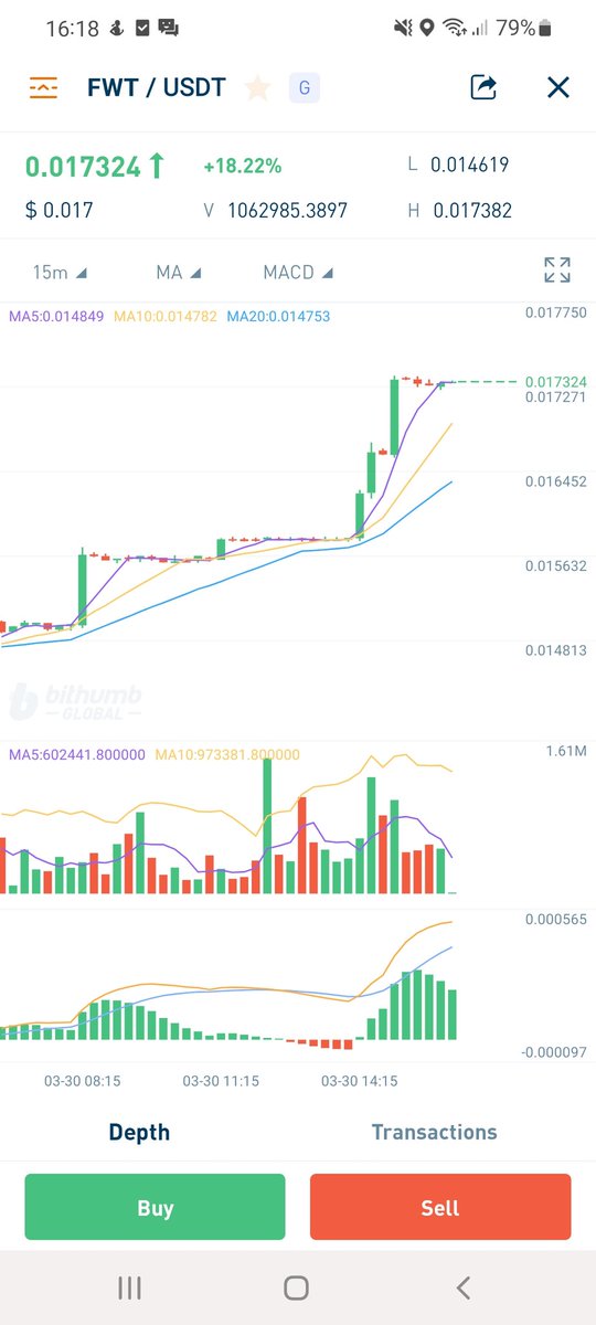 Njevs1's tweet photo. Yesss #fwt #gbc this is the start 📈📈📈 https://t.co/XUIbbPwex4