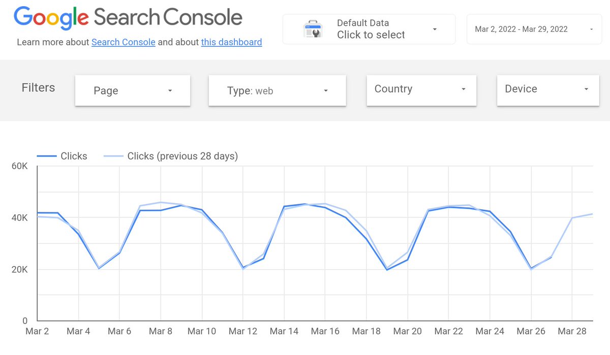 googlesearchc's tweet photo. In the 2nd post of his series, @danielwaisberg shares:
1. New data available in the Data Studio Search Console connector 📢
2. New template to monitor Search traffic 📈
3. Data visualization tips to make your dashboards shine ✨
https://t.co/PfpSLn1BWv https://t.co/oagdmQYOTJ