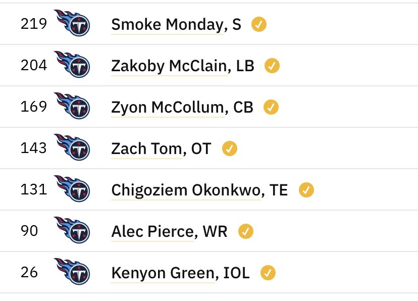 MattCurrySports's tweet photo. #Titans Mock Draft 1.0
@MikeMiracles #MockMiracles https://t.co/LNwgNnMBTz