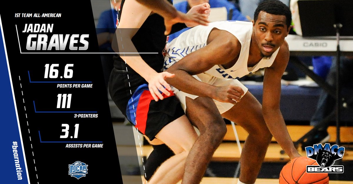 DMACCAthletics's tweet photo. It was a record year for @DMACC_MBB player Jadan Graves....shattered school record in 3 pointers made, ICCAC Player of the Year, led team to the Final Four and now, Jadan can add 1st Team All-American to the list. Congrats on an outstanding season. https://t.co/k0BSGXzKLy