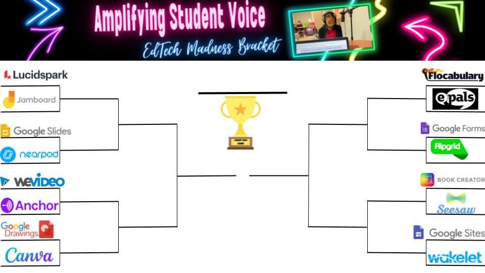 anderson5disteam (@a5disteam) on Twitter photo We're catching the March Madness🏀rebound in
<a href="/AndersonFive/">Anderson Five</a>! We begin w/the Sweet Sixteen voting this week! Vote in the comments to learn which tool is a SLAM DUNK for amplifying student voices across our district! #EdTechMadness #A5EDventure #Vision5
bit.ly/3uCRbAt We're catching the March Madness🏀rebound in
<a href="/AndersonFive/">Anderson Five</a>! We begin w/the Sweet Sixteen voting this week! Vote in the comments to learn which tool is a SLAM DUNK for amplifying student voices across our district! #EdTechMadness #A5EDventure #Vision5
bit.ly/3uCRbAt