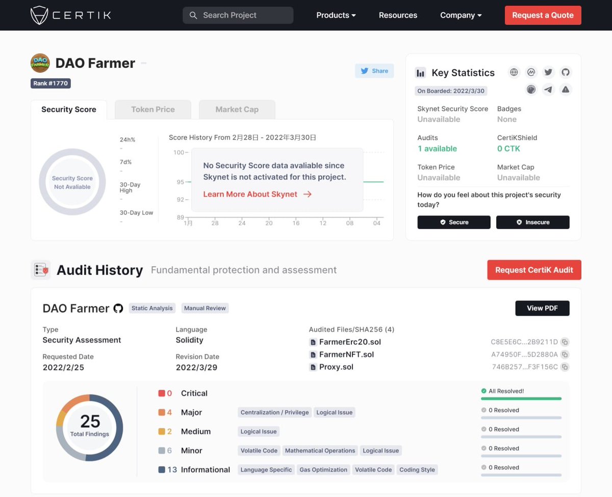 DaoFarmer's tweet photo. We optimized the contract code according to Certik's preliminary comments.  #DAOFarmer has been approved for audit by @CertiKTech. 

https://t.co/5tL24QuDvR…

Passing the rigorous assessment procedure has proved that the #DAOFarmer can strongly compete with the other projects. https://t.co/PO9nueJMHC