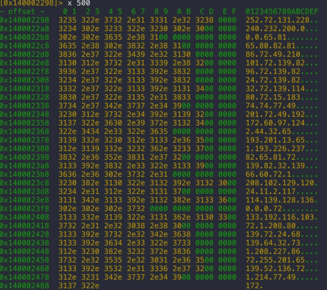 nicolarsr's tweet photo. Una nuova tecnica di #IPfuscation utilizzata dalla banda di #ransomware #Hive, che coinvolge indirizzi IPv4 e una serie di conversioni alla fine portano al #download di un beacon #CobaltStrike.
Il #payload stesso Γ¨ offuscato assumendo la forma di un array di indirizzi ASCII IPv4 https://t.co/SAdC6SSG0u