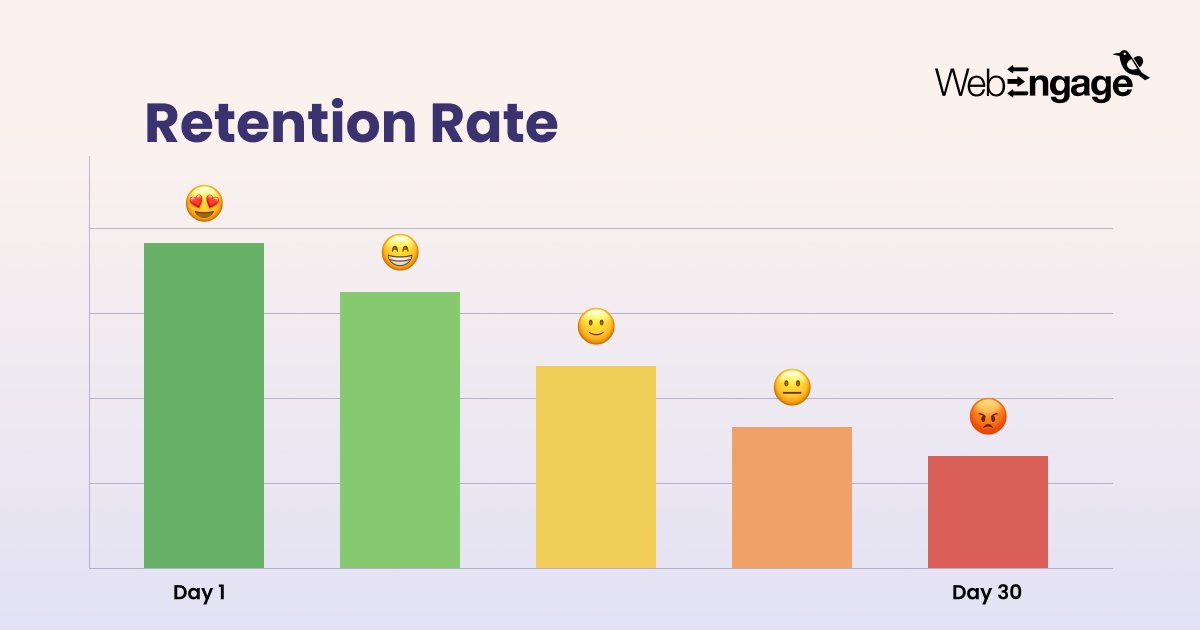 WebEngage's tweet photo. As per reports, three out of ten apps get uninstalled within 30 days of a download😢
How to make your customers stick to your #MobileApp?
Get your answer here👇
https://t.co/qUgEF0sfvk
#BlogPost #LearnWithWebEngage #Martech #MobileApplications #UserRetention #AppUninstalls https://t.co/q4NkKdgruS