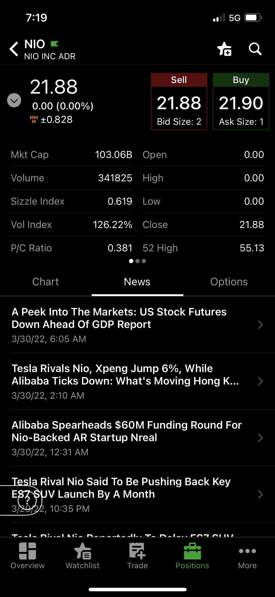 Dennis Coyle on Twitter "NIO Breakout Confirmed… TD Ameritrade