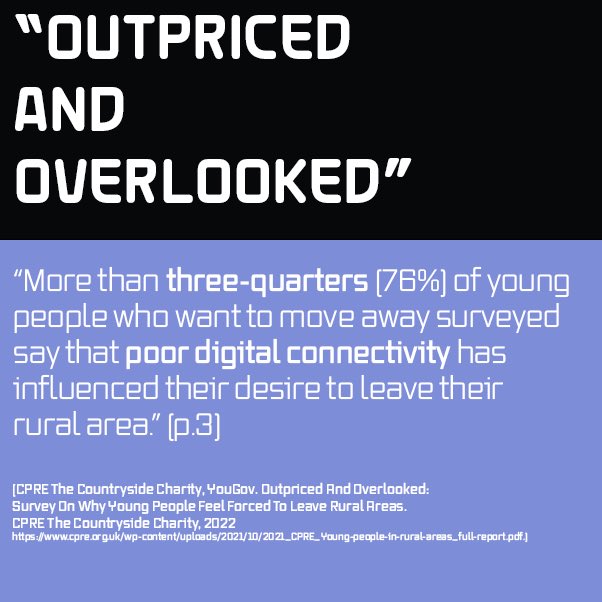 digitalrootssw's tweet image. A 2021 study by @CPRE shows that lack of infrastructure has impacted young people&apos;s attitudes towards rural areas. This fantastic document lets us know that young people are crying out for a LEVEL UP that hasn’t come.
#ExeterCommsTwitterConference2022 #DigitalInequality 
6/10