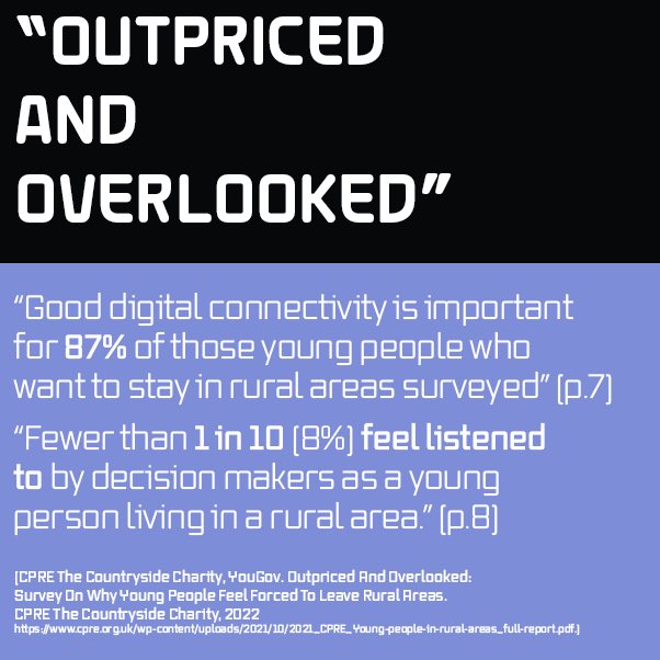 digitalrootssw's tweet image. “84% of the 16-25 year olds who don&apos;t want to stay in rural areas say a lack of wider employment opportunities, outside of land or coastal based jobs, is an important factor. This includes opportunities to work remotely.”
#ExeterCommsTwitterConference2022 #DigitalInequality 7/10
