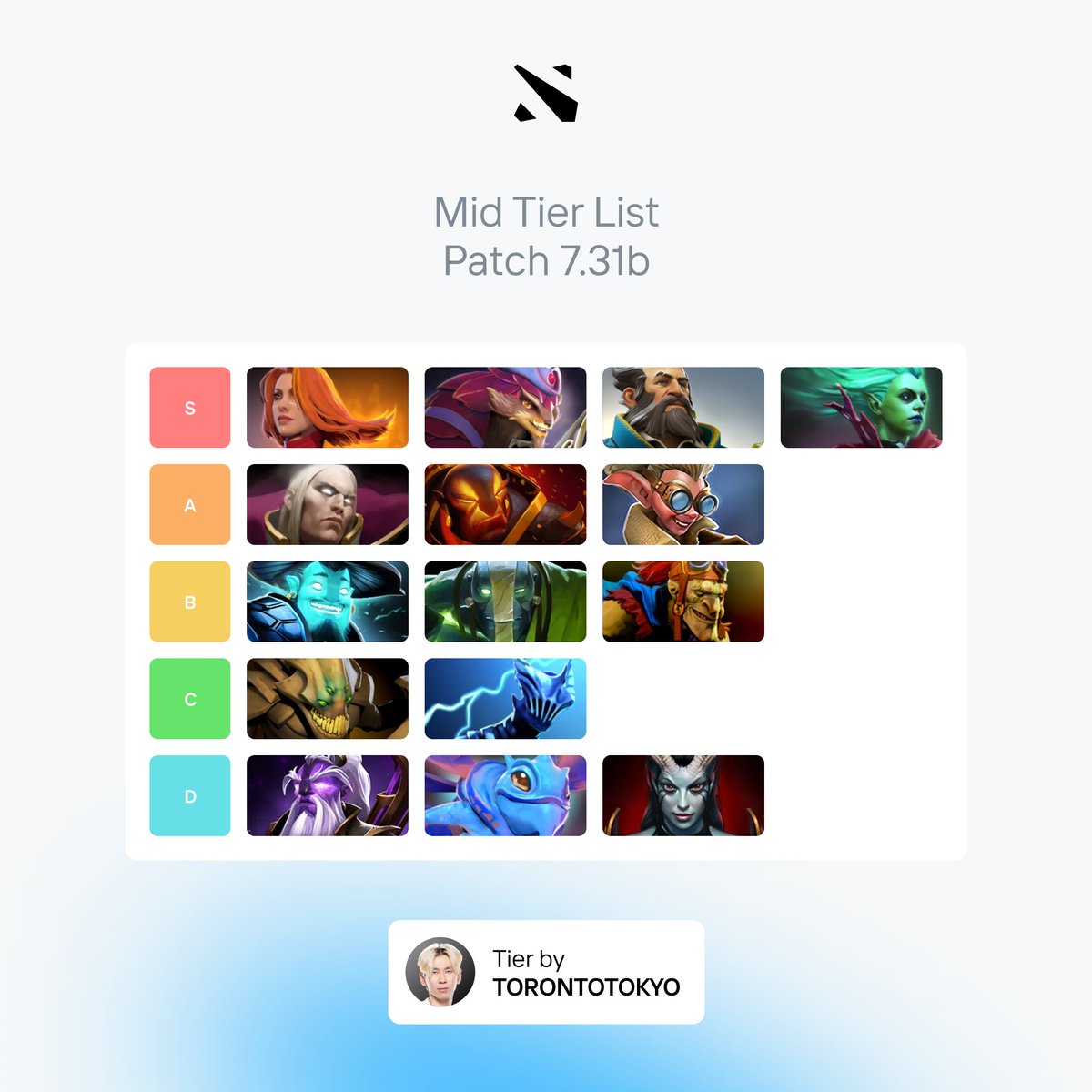 Team__Spirit's tweet photo. Check out Mid Tier List by TORONTOTOKYO 🤟🏻

#SpiritDota #Dota2 https://t.co/vf63NxbYBR