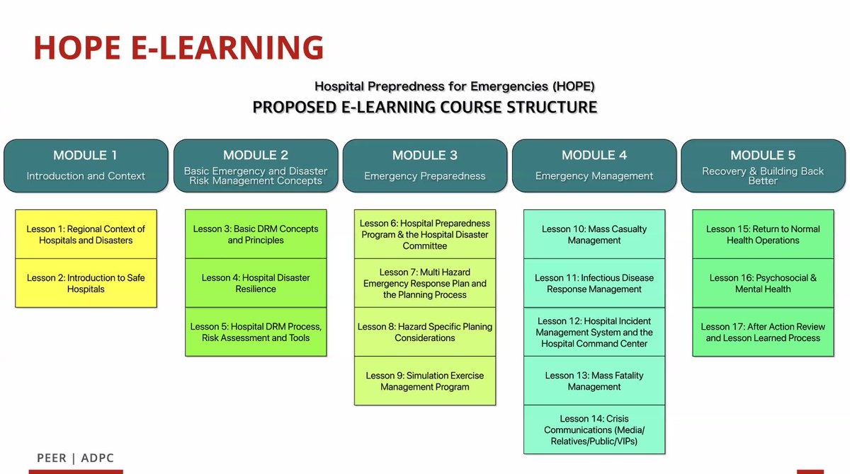 PeerSouthAsia's tweet photo. Mr. John Abo, Chief of Party, PEER highlighted the development process of the #HOPE E-Learning course. "E-learning solves the issue of unavailability of doctors to take the physical course and offers additional information which can be augmented with physical training," he added. https://t.co/47b8k7LN2J