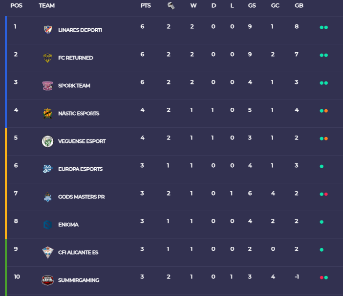 La Tertulia 🟢⚽️🕹🎮 tweet media