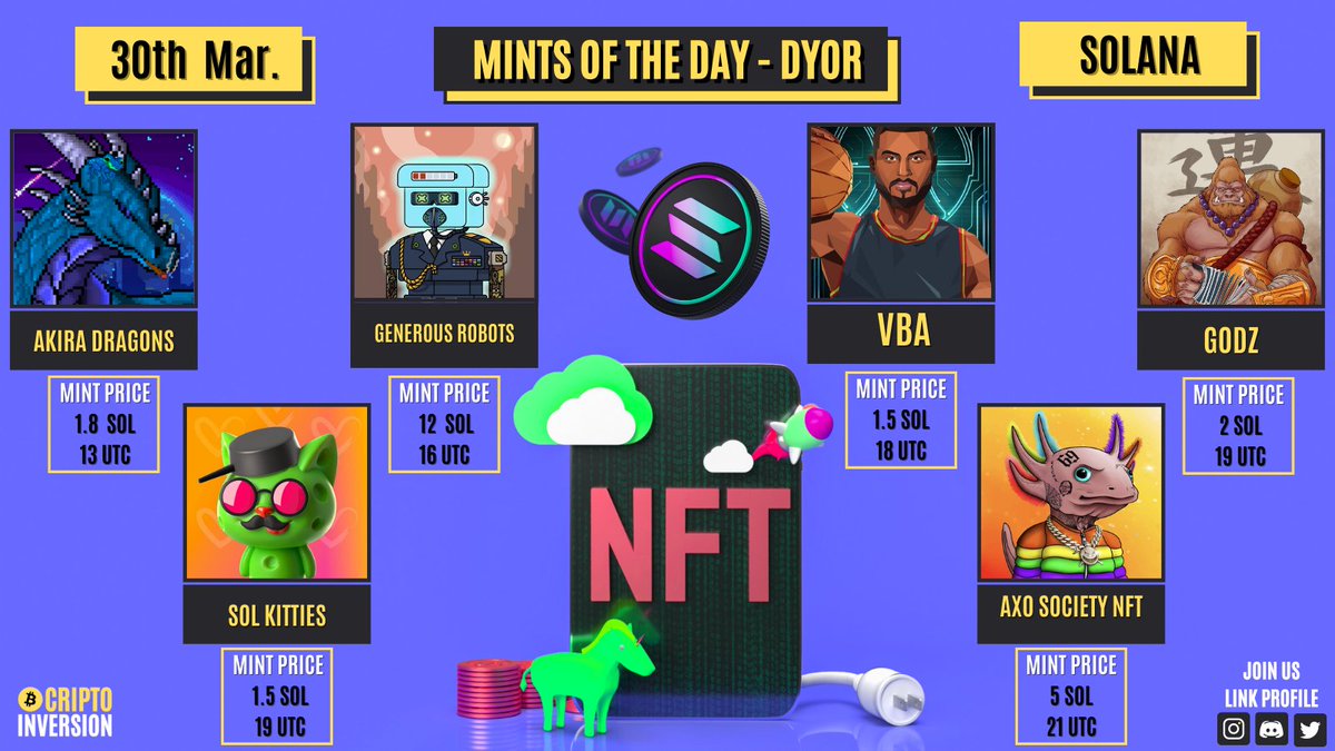 VikingoDigital_'s tweet photo. 🔥 Today's #SolanaNFTs Mints 🔥

13 UTC・@dragons_akira・1.8 $SOL
16 UTC・@GenerousRobots・12 $SOL
18 UTC・@vbagame・1.5 $SOL
19 UTC・@nft_godz・2 $SOL
19 UTC・@SolKitties・1.5 $SOL
21 UTC・@AxoSocietyNFT・5 $SOL

#NFTCommunity #Solanamints https://t.co/JvwhFhaenk