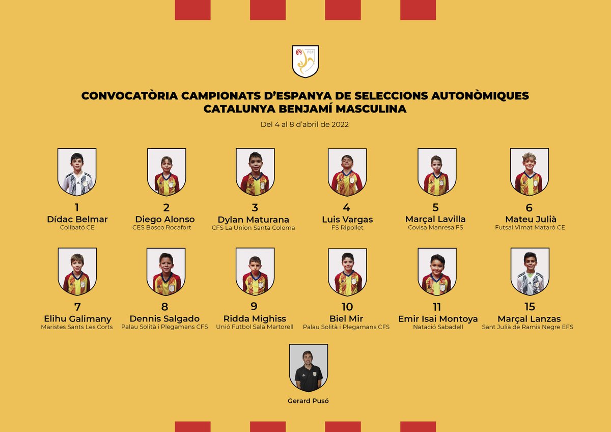 FCF_CAT's tweet photo. 😃👌🏽 Els protagonistes que competiran al Campionat d’Espanya de futbol sala

🏆 Catalunya Benjamí mixt
🏆 Catalunya Aleví masculina
🏆 Catalunya Aleví femenina

🔗 Més a https://t.co/ptZgSvU0Ri

#SeleccionsCatalanesFS #CampionatsEspanyaFS #BenjamíFS #AlevíFS #AlevífemFS https://t.co/0YPdnwJFBE