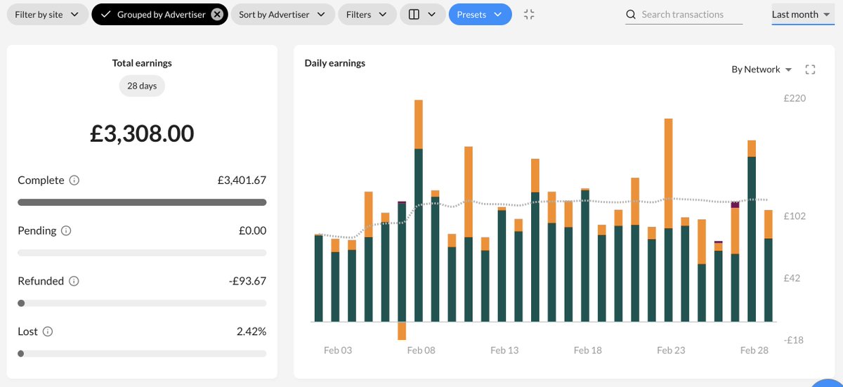 petematheson's tweet photo. Content Creators - do you log in to a bazillion affiliate websites each month to track sales?
I'm using @affilimateio and it's saved me HOURS doing this each month (it costs just $29 p/m)
https://t.co/z3Tzvgh4QZ (affiliated of course!) https://t.co/gZ8o9JydHu