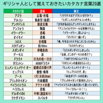 新アテナイ人になる皆様に…覚えて欲しいカタカナ言葉!