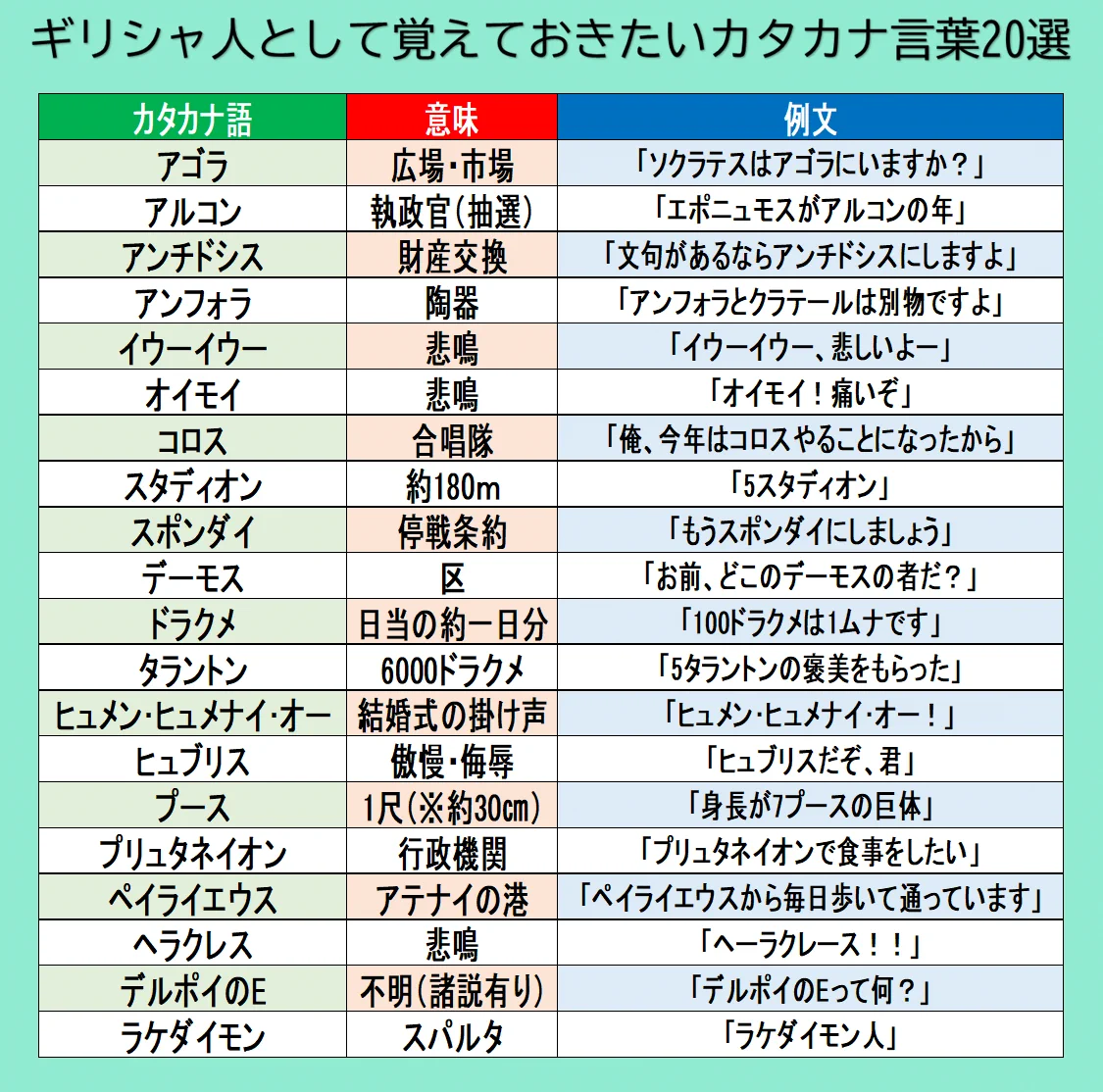 新アテナイ人になる皆様に…覚えて欲しいカタカナ言葉！