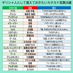 新アテナイ人になる皆様に…覚えて欲しいカタカナ言葉!