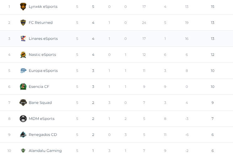 La Tertulia 🟢⚽️🕹🎮 tweet media