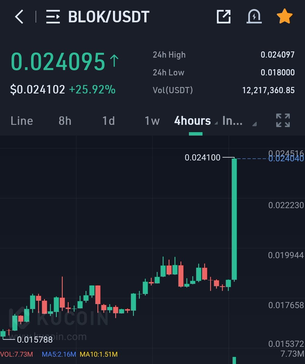 BloktopiaTR tweet media