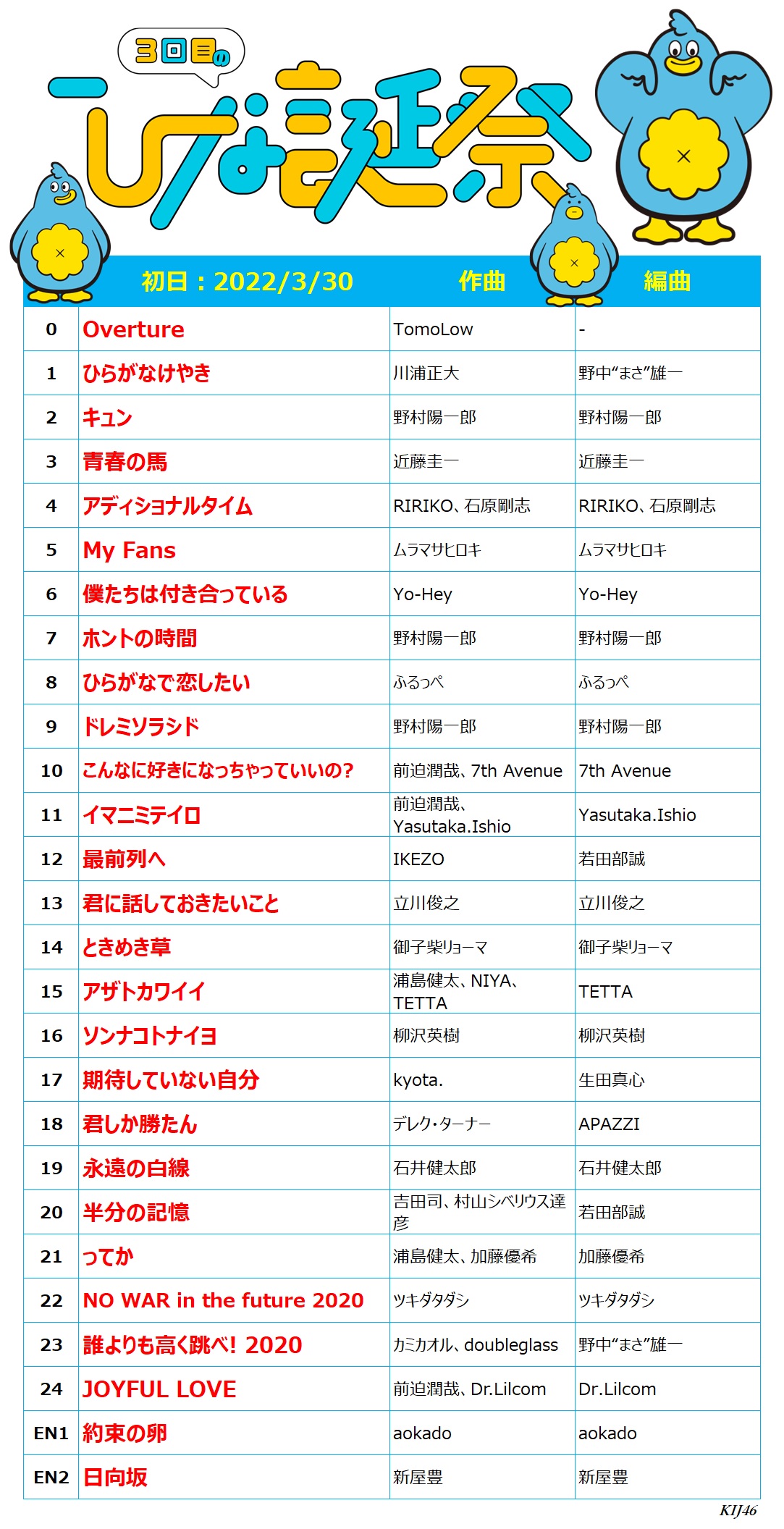 Amazon.co.jp: 日向坂46 3周年記念MEMORIAL LIVE 〜3回目のひな
