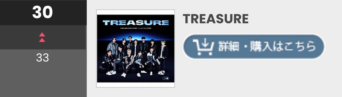 wabbitsx's tweet photo. #TREASURE has now spent 15 weeks on Billboard Japan 🇯🇵 Artist 100, up by 3 spots this week at #30.

@treasuremembers https://t.co/EZV4qDWi1m