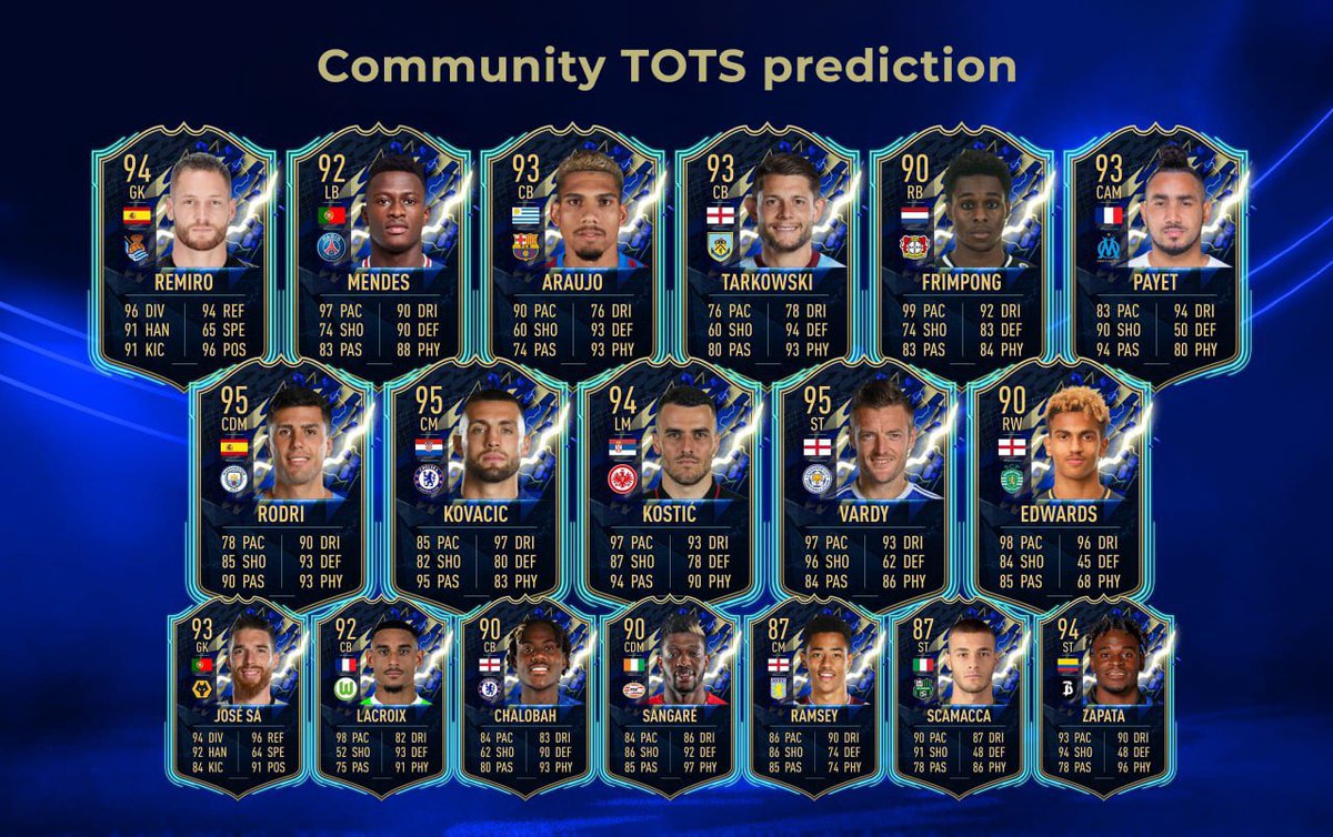 royalfutcoins's tweet photo. It's time to start making the first TOTS prediction⚡️
To your attention, the candidates for getting into the team of the "Community" season.
Usually this Team Of The Season comes out one of the first.
What do you think?👇
#TOTS #FIFA22 #royalfut https://t.co/0JptHfI3AH