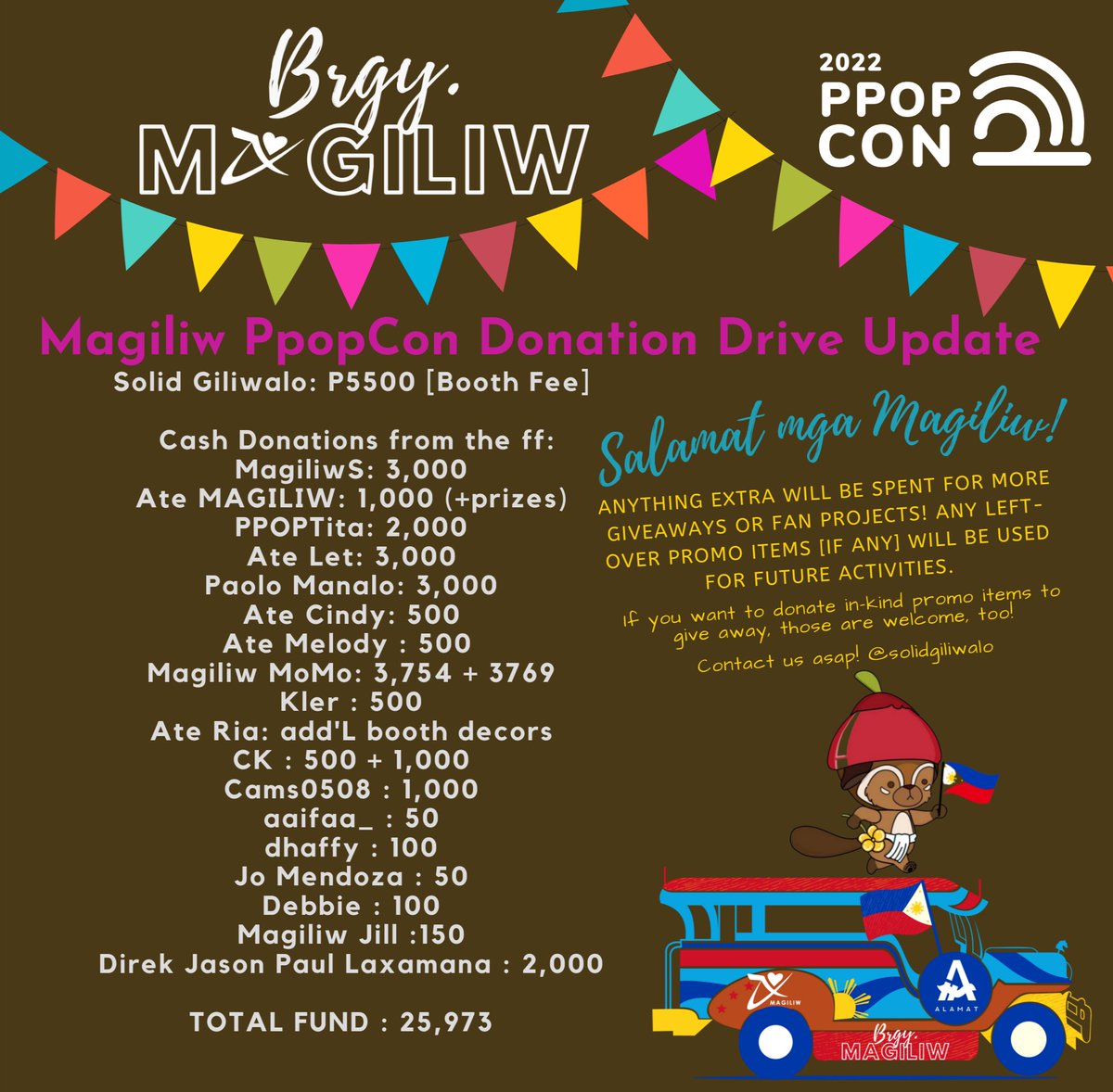 SolidMagiliw's tweet photo. Kami ay lubos na nagpapasalamat sa mga nag donate sa PPOP Con ticket selling event sa Gateway Mall last Sunday. 

Laking tulong nito para madadagdagan pa ang mga Alamat promo materials para sa #2022PPOPCON. 

Shoutout kay Direk Jason na nagbigay din ng ambag. 

 @Official_ALAMAT https://t.co/3UHfjCS5hV