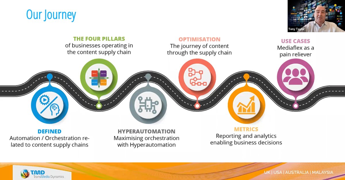 TransMedia Dynamics tweet media