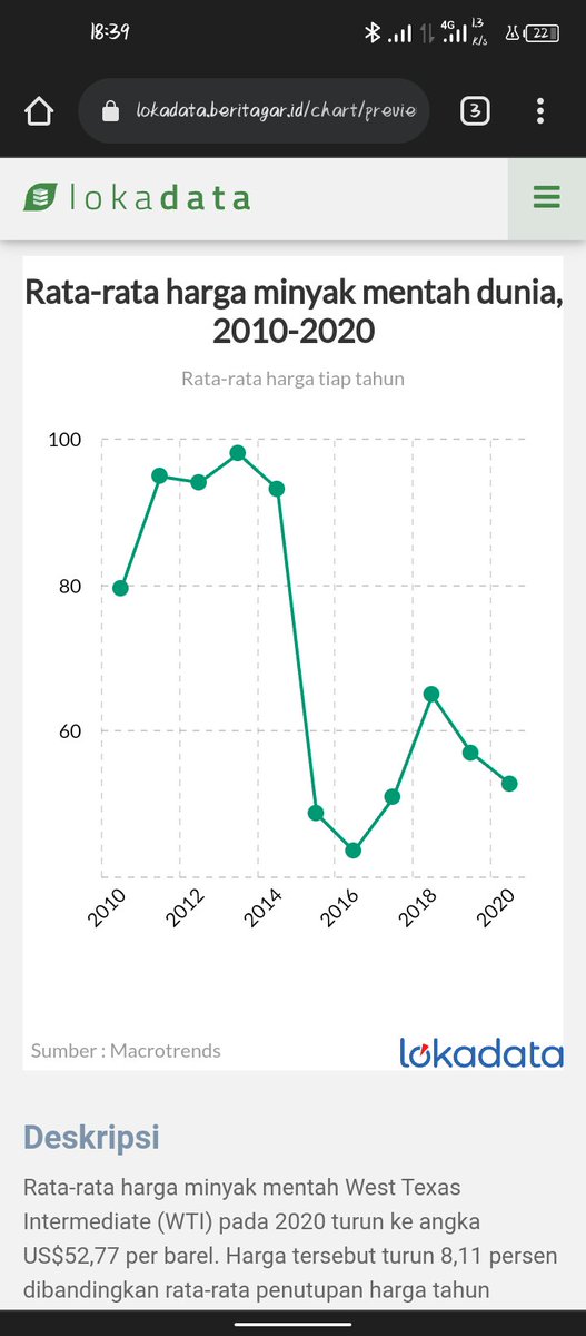 msaid_didu's tweet photo. Kenaikan harga pertamax jadi Rp 16.000 scr bisnis dpt dimaklumi krn harga crude sktr $ 110 dan kurs $ sktr Rp 14.500 dan utang pemerintah ke pertamina sktr Rp 100  tapi scr kebijakan perlu dipertanyakan krn saat harga crude turun bahkan sktr $ 20 harga BBM tdk diturunkan. https://t.co/bjIfD2w4m7