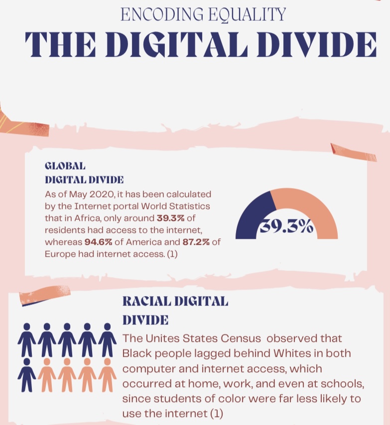 encondingequal's tweet image. Have a look at out infographic for some information on the extent of the issue #ExeterCommsTwitterConference2022 #DigitalInequality 

3/8