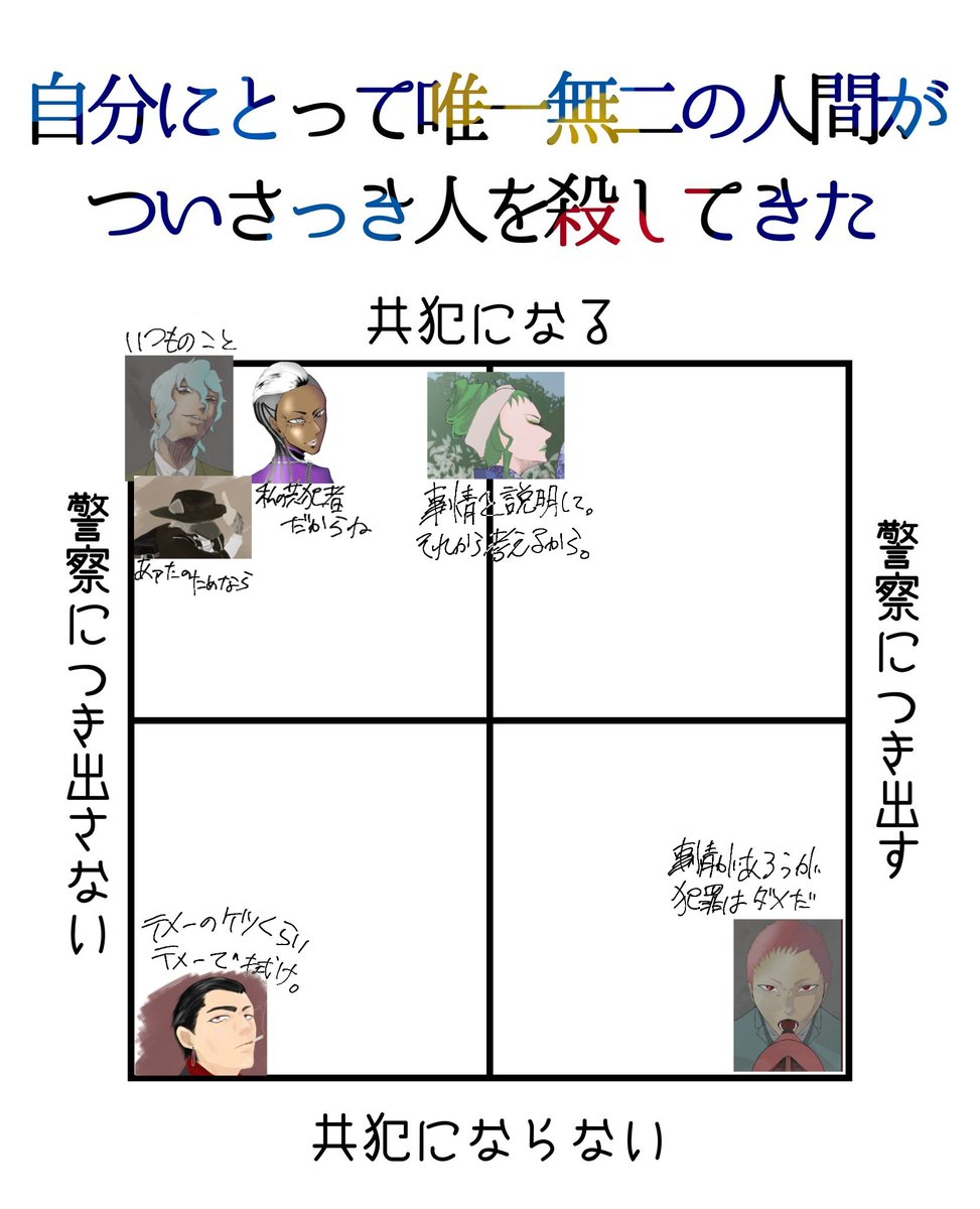 すみっコぐらしコレクション 