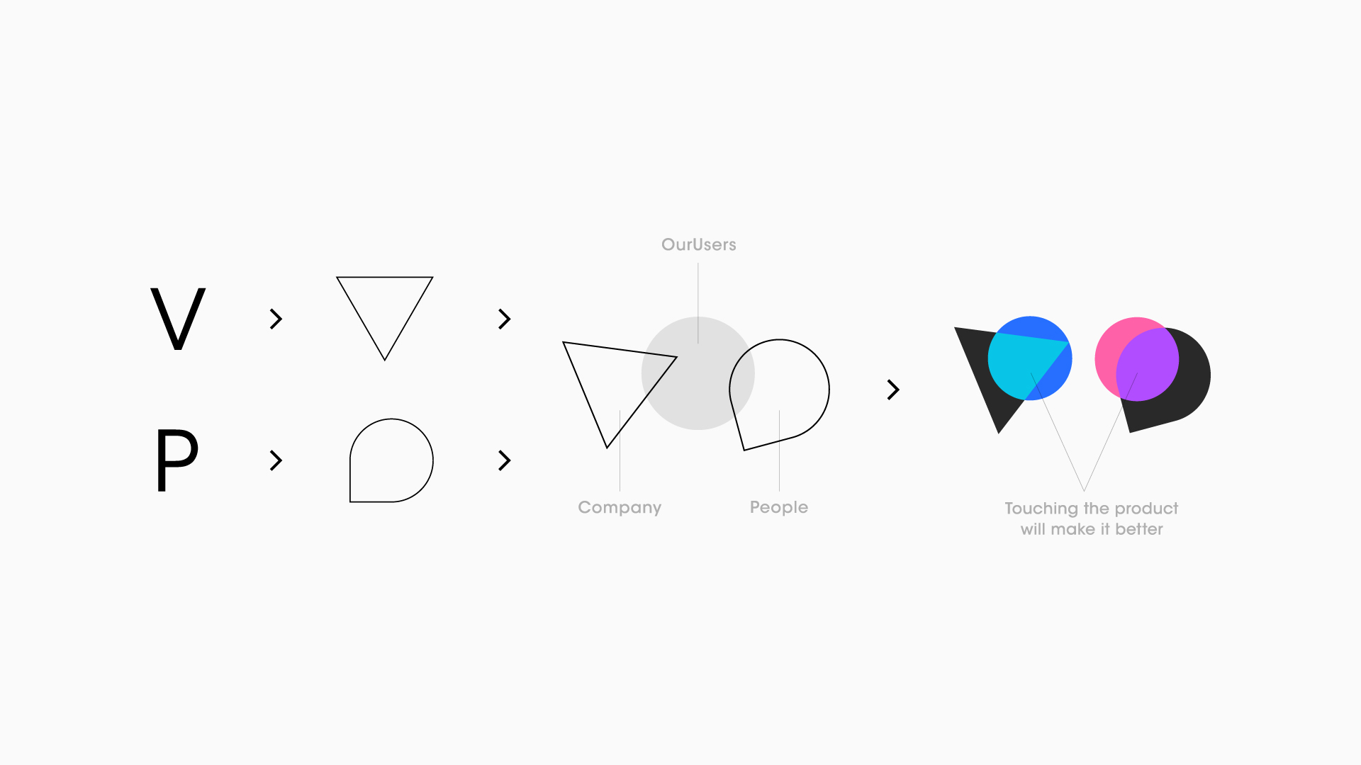 Wantedly Design New App Icon Brand Mark Visit や People に関わることで 人 の価値を押し上げ 良い影響を与える というコンセプトへと発展させ プロダクトを表す V と P の図形が 円形のシンボル 人 と重なる配置にすることで プロダクト