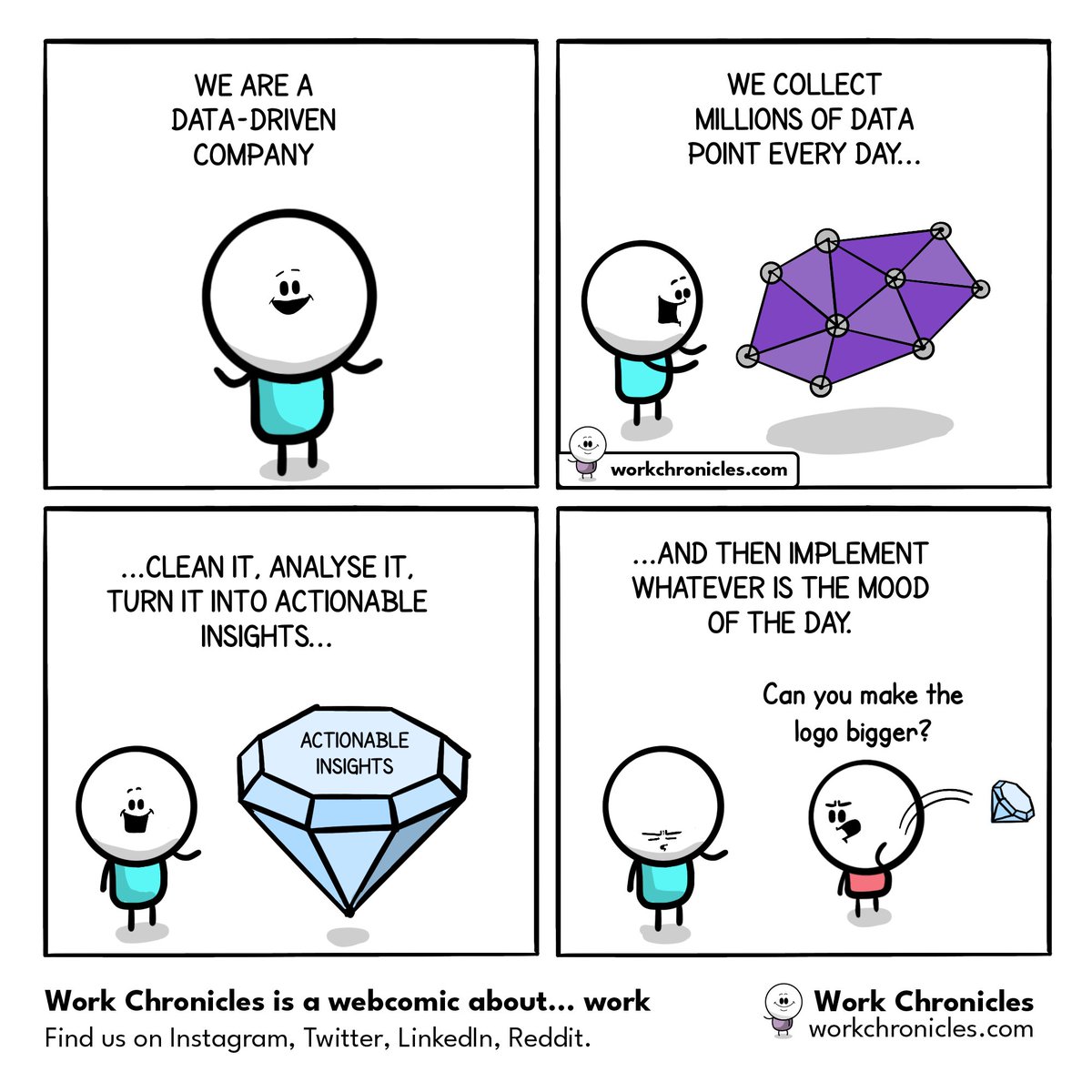 We are data-driven 
#rewindWednesdays