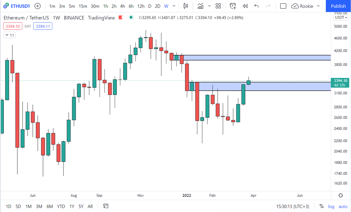$ETH
Hadi hızlı bi 4000$ 🤞