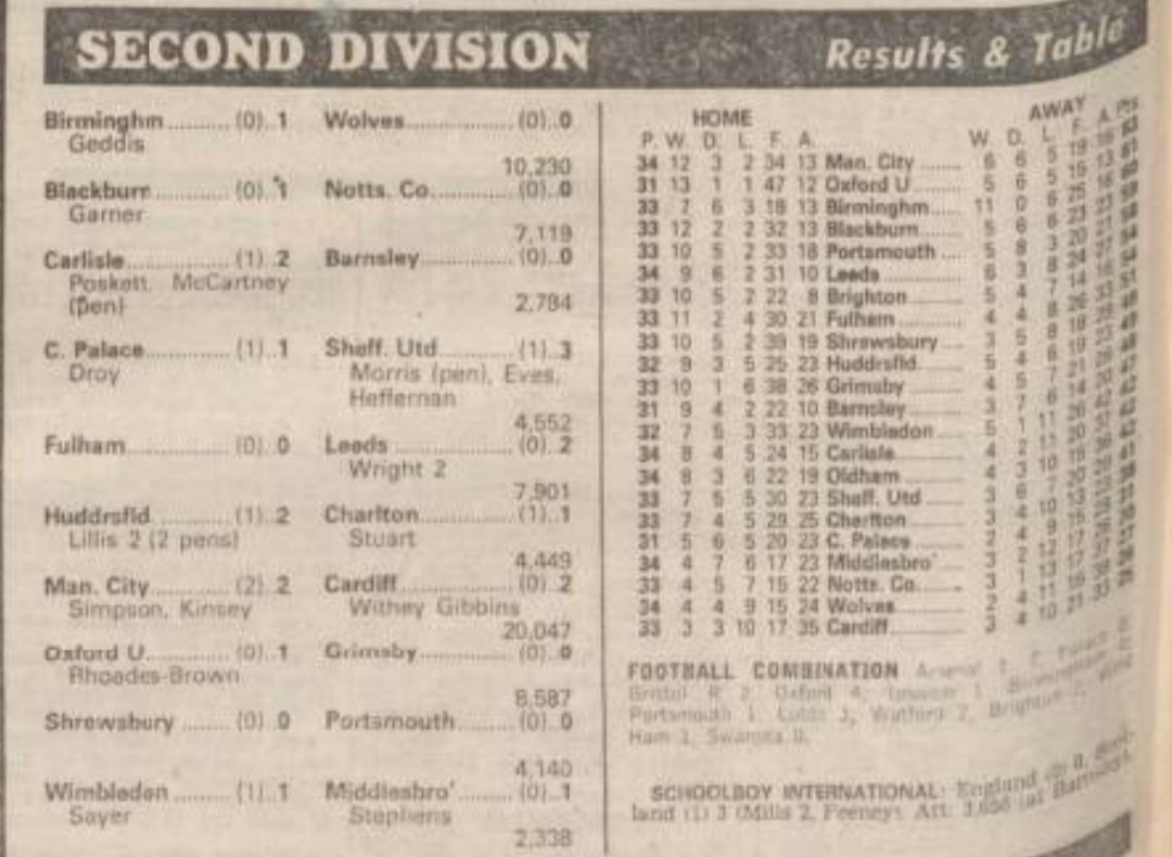 #LUFC Nostalgia #OnThisDay - LUSC Griffin tweet media