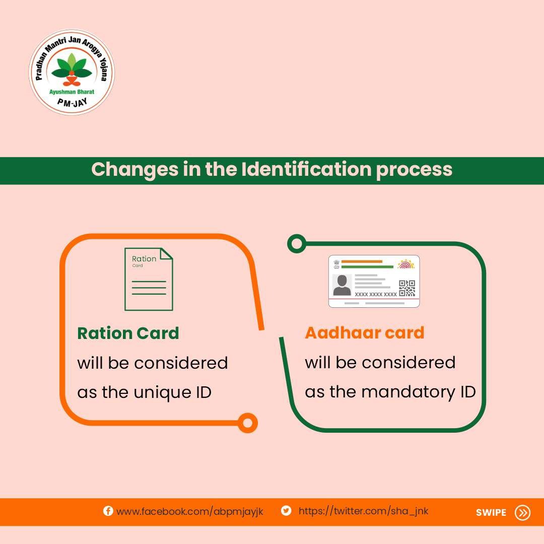 sha_jnk's tweet image. #Update
The Govt. of J&amp;amp;K has decided to use the NFSA database for implementation of the AB-PMJAY &amp;amp; AB-PMJAY SEHAT scheme. This new development is in order to resolve the beneficiary identification challenges with the SECC-2011 database. #NFSA #databaseupdate #ABPMJAYSEHAT #SEHAT